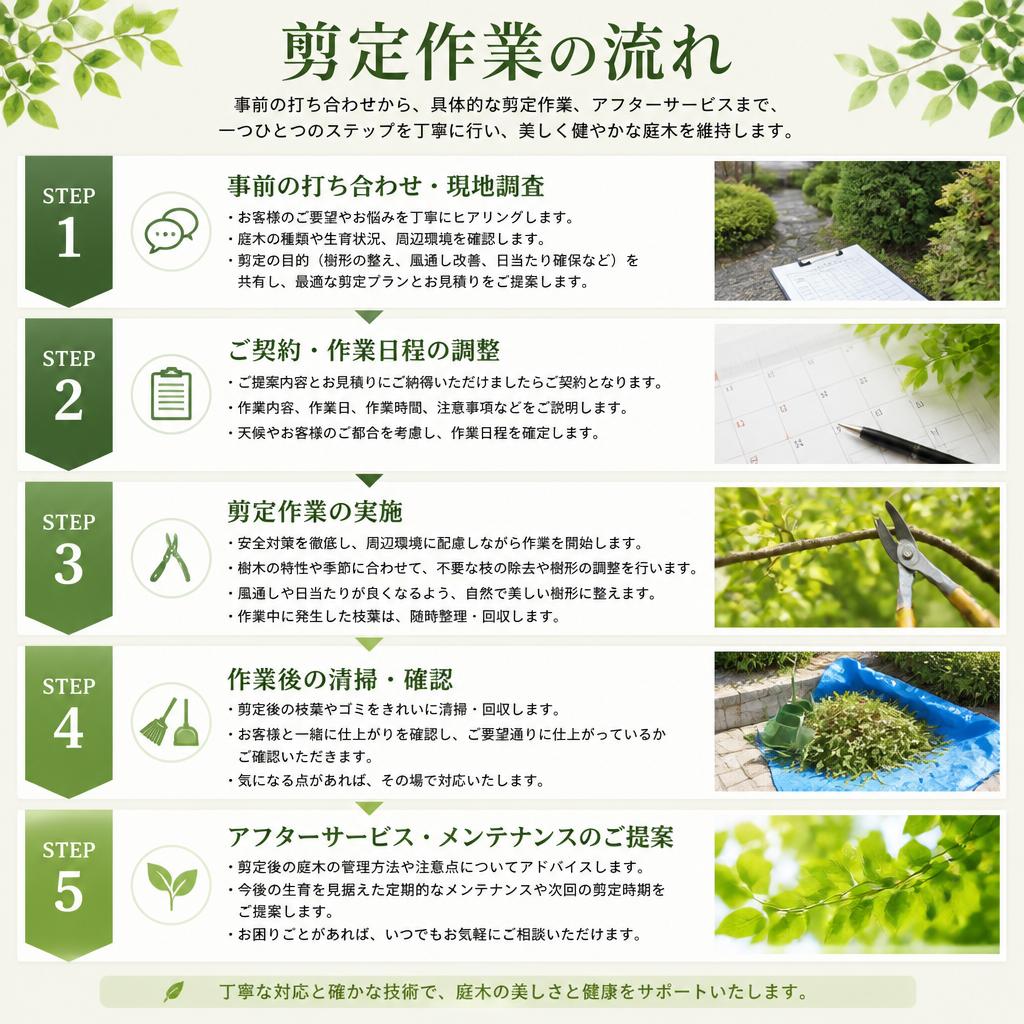 施工作業の流れ